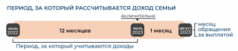 Актуальные вопросы о соцобеспечении 22 – 2023