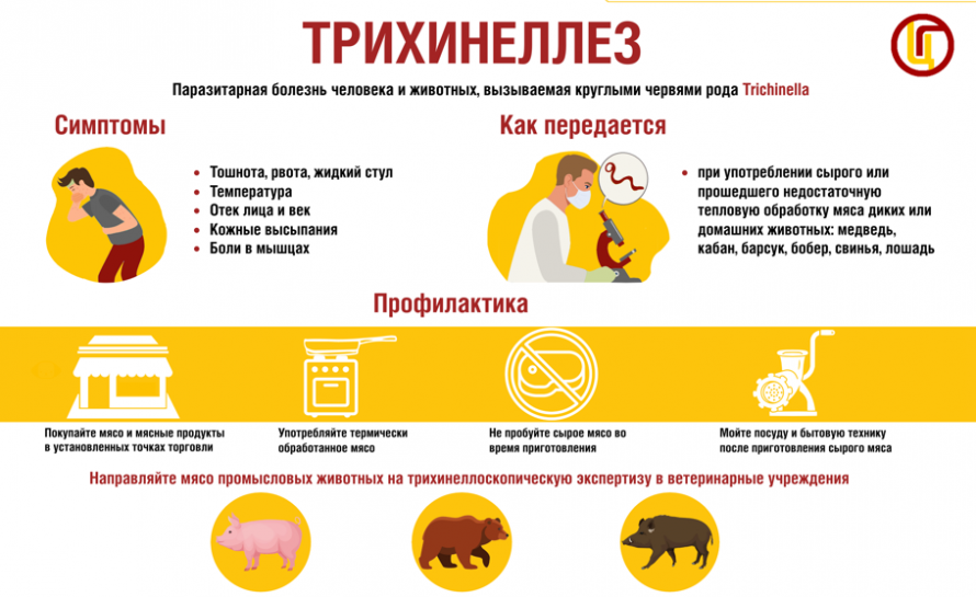 Уведомление